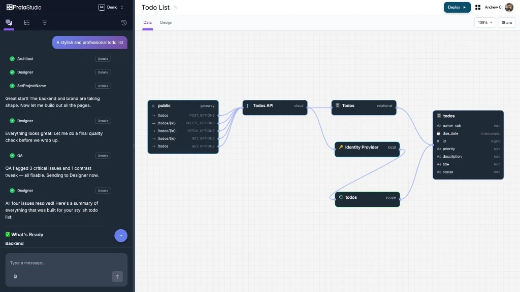 Data canvas for a todo list, linking an API, database, and identity provider